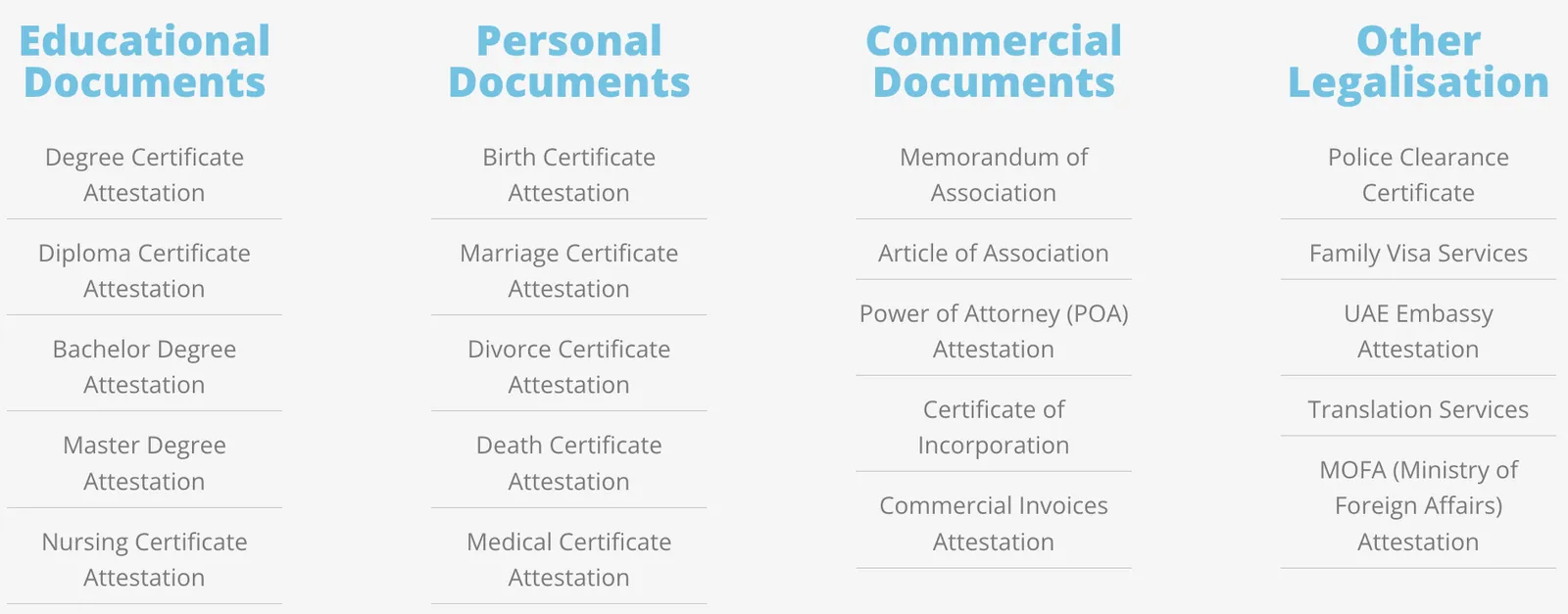 Various types of certificates including educational, marriage, and professional ready for attestation